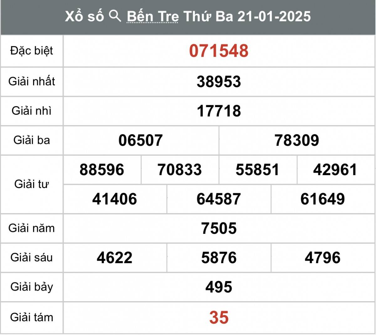 Xổ số Bến Tre ngày 28 tháng 1 năm 2025, XSBT ngày 28 tháng 1