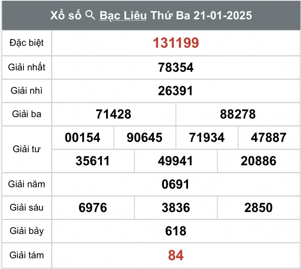 Xổ số Bạc Liêu ngày 28 tháng 1 năm 2025, XSBL ngày 28 tháng 1