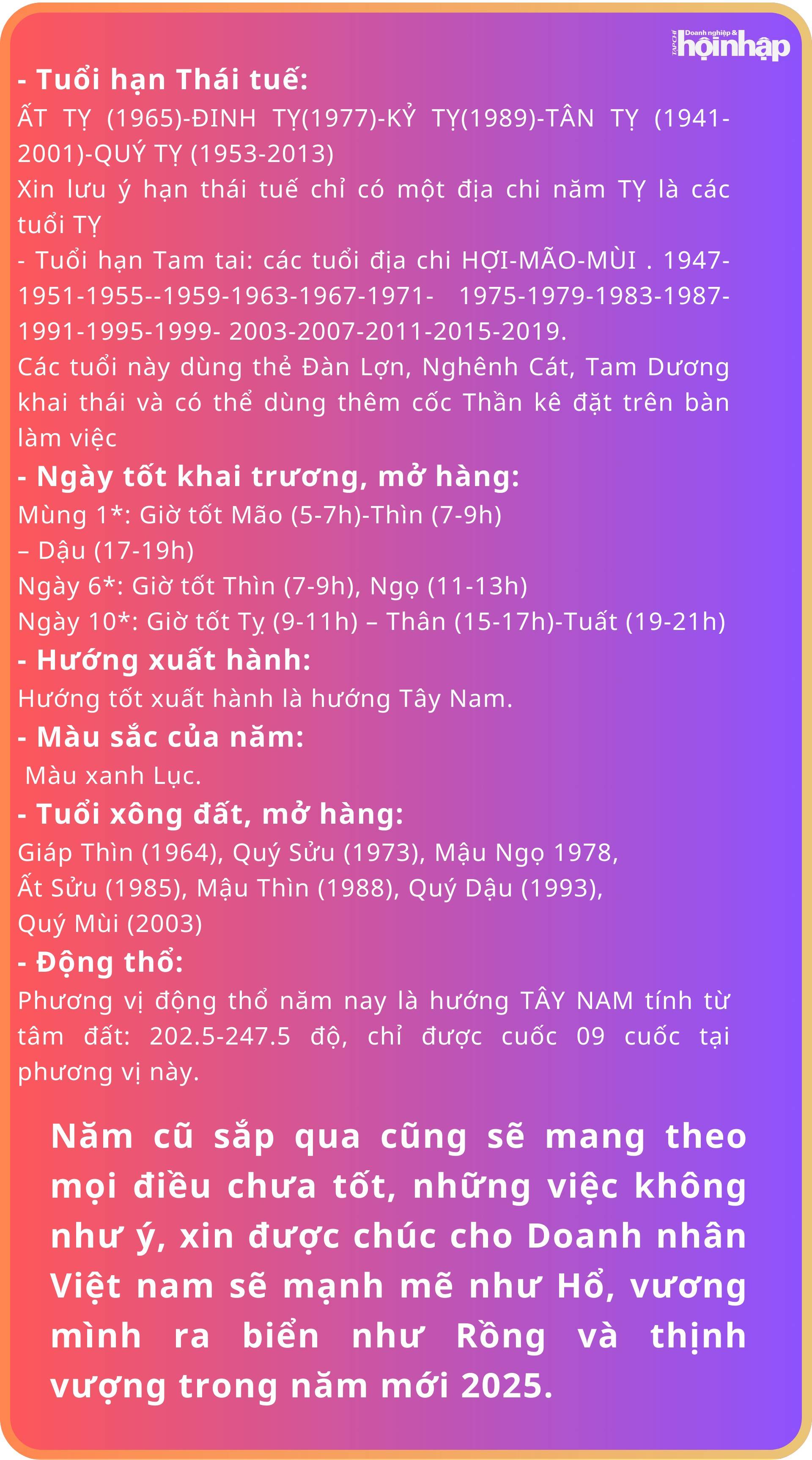 Doanh nhân bứt phá 2025