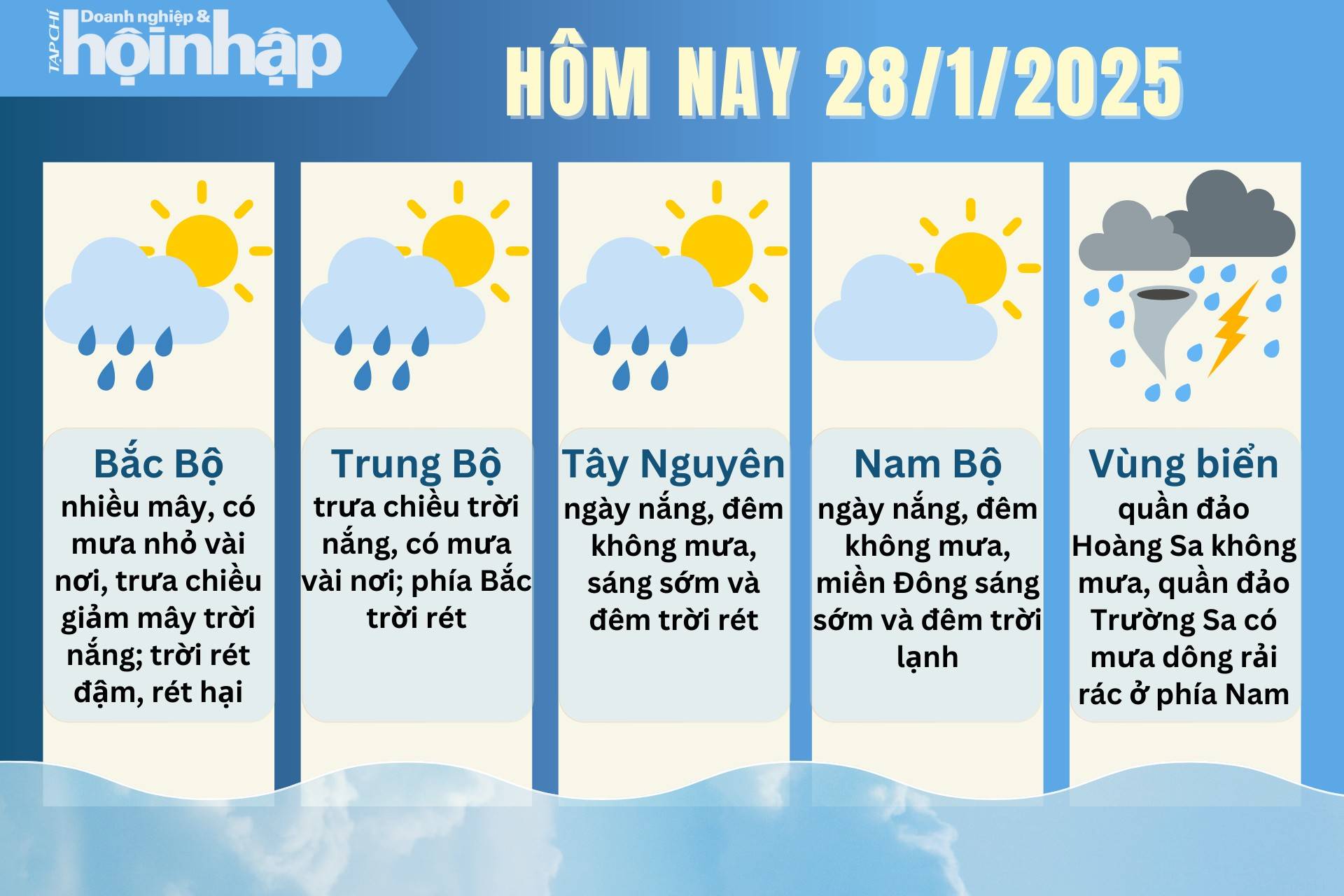 Dự báo thời tiết hôm nay 28/1 các khu vực trên cả nước