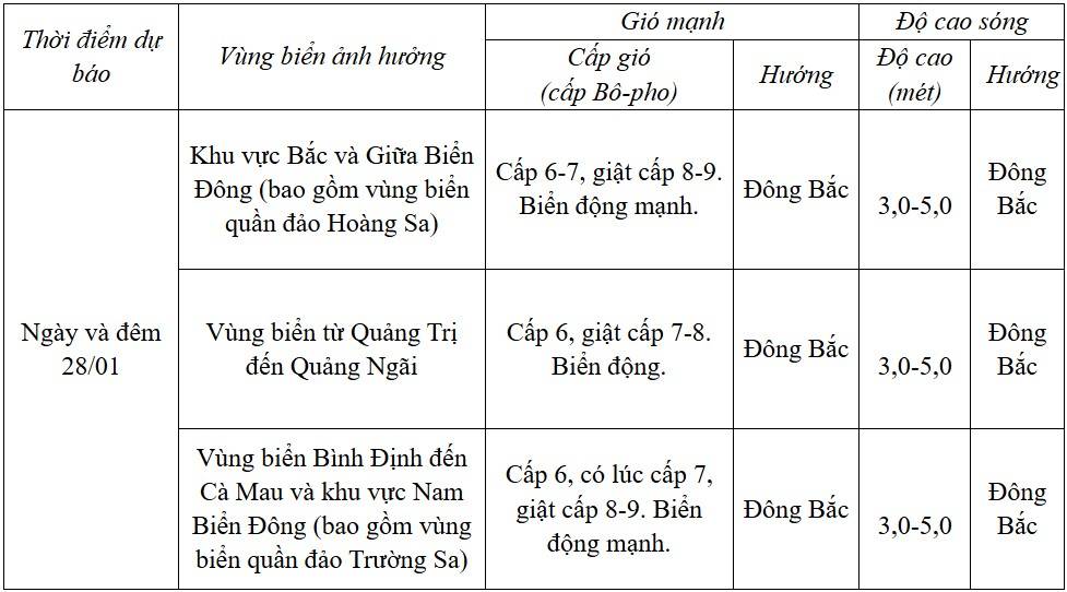 Dự báo diễn biến trong 24 giờ tới