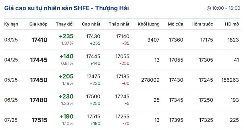 Cập nhật: 28/01/2025 lúc 08:20:01 (delay 10 phút) Cập nhật: 28/01/2025 lúc 08:20:01 (delay 10 phút)