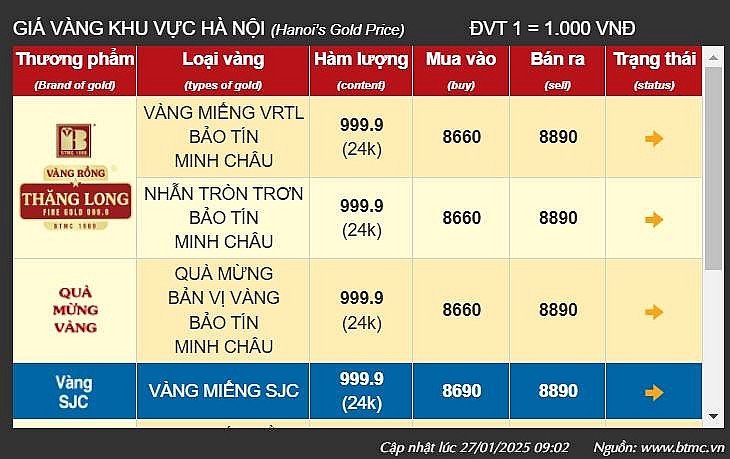 Giá vàng tại khu vực Hà Nội của thương hiệu Bảo Tín Minh Châu - Ảnh chụp màn hình