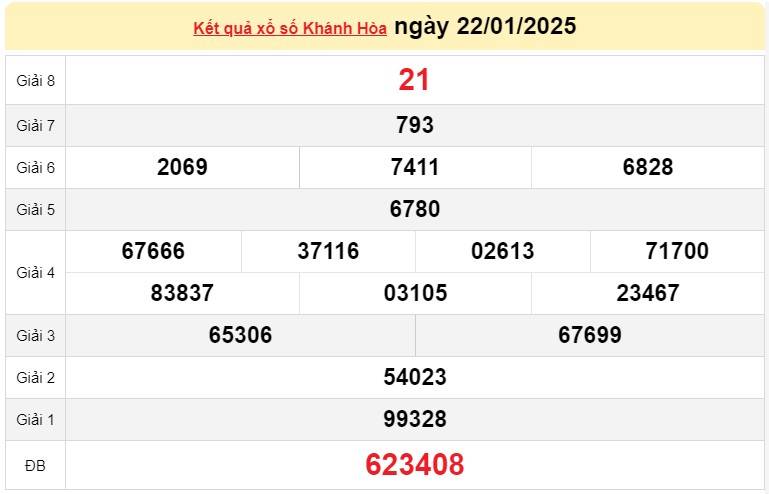 XSKH 22/1, Kết quả xổ số Khánh Hòa hôm nay 22/1/2025, Trực tiếp XSKH ngày 22 tháng 1