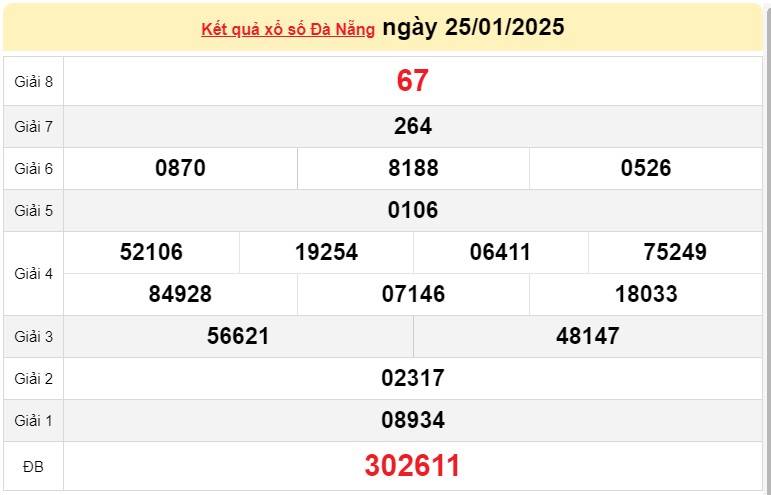 XSDNA 25/1, Kết quả xổ số Đà Nẵng hôm nay 25/1/2025, Trực tiếp XSDNA ngày 25 tháng 1