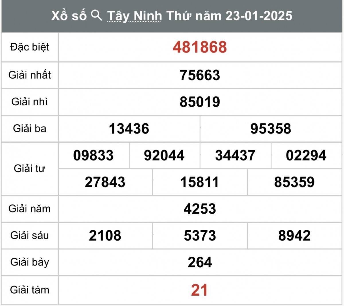 Xổ số Tây Ninh ngày 30 tháng 1 năm 2025, XSTN ngày 30 tháng 1