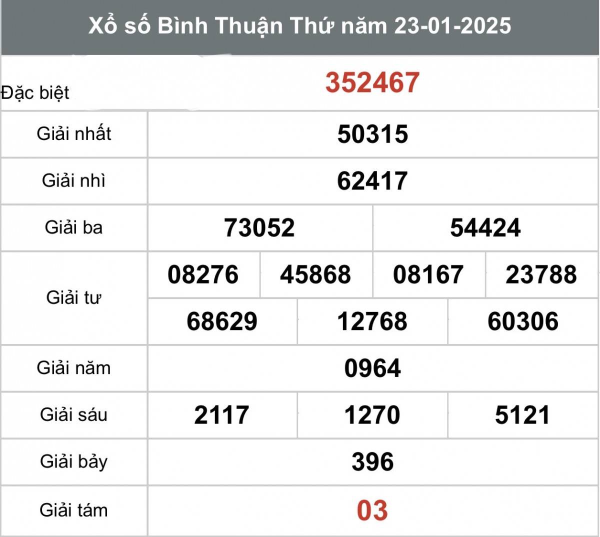Xổ số Bình Thuận ngày 30 tháng 1 năm 2025, XSBTH ngày 30 tháng 1