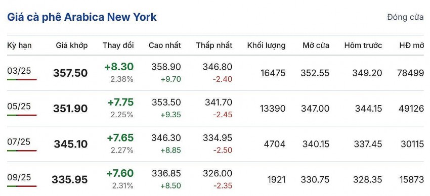 Cập nhật: 29/01/2025 lúc 07:01:01 (delay 10 phút)