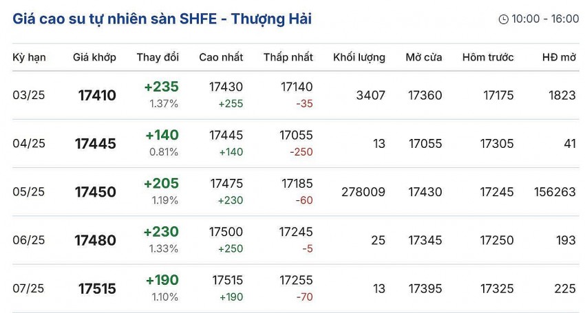 Cập nhật: 29/01/2025 lúc 08:09:01 (delay 10 phút) Cập nhật: 29/01/2025 lúc 08:09:01 (delay 10 phút)
