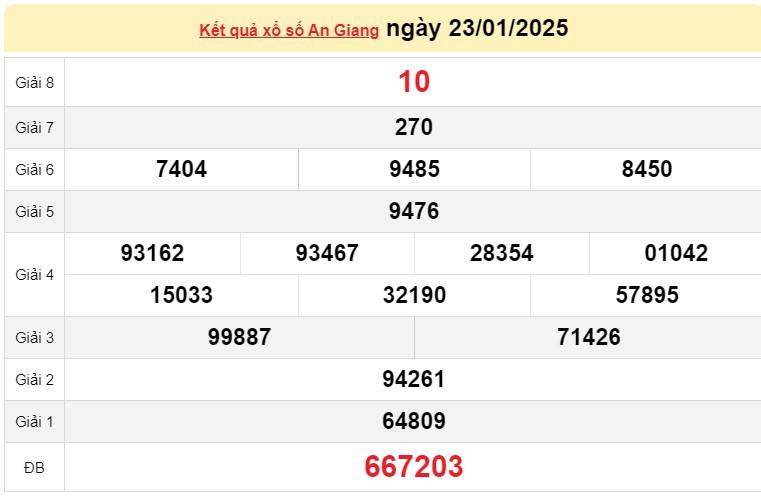 XSAG 23/1, Kết quả xổ số An Giang hôm nay 23/1/2025, Trực tiếp XSAG ngày 23 tháng 1