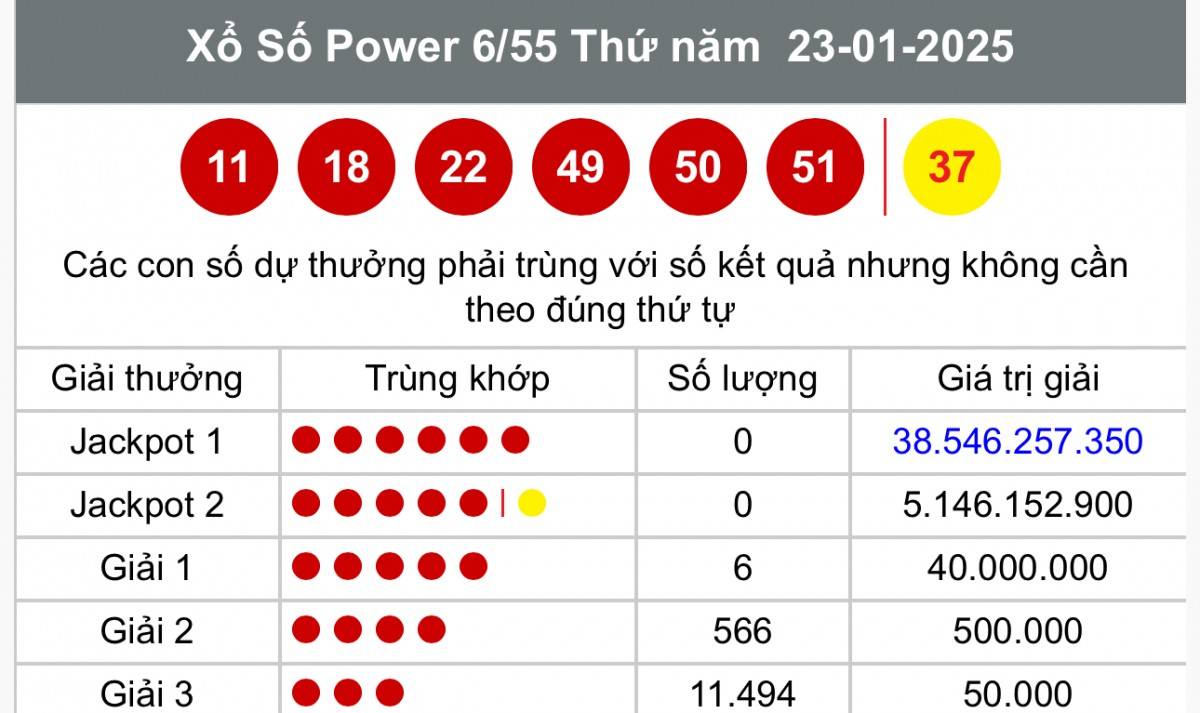 Vietlott 30/1, Kết quả xổ số Vietlott hôm nay 30/1, Xổ số Power 6/55 ngày 30/1/2025