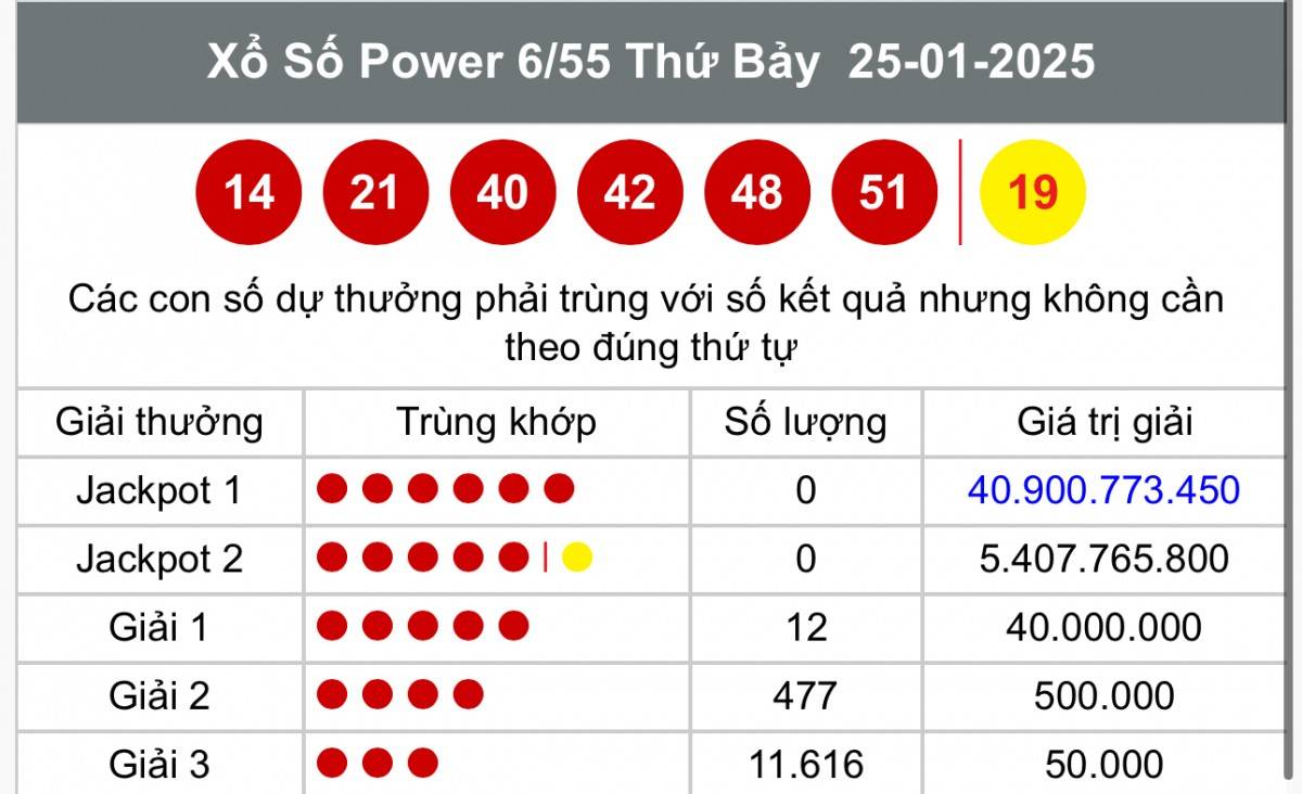 Vietlott 1 tháng 2, Kết quả xổ số Vietlott hôm nay 1 tháng 2, Xổ số Power 6/55 ngày 1 tháng 2/2025