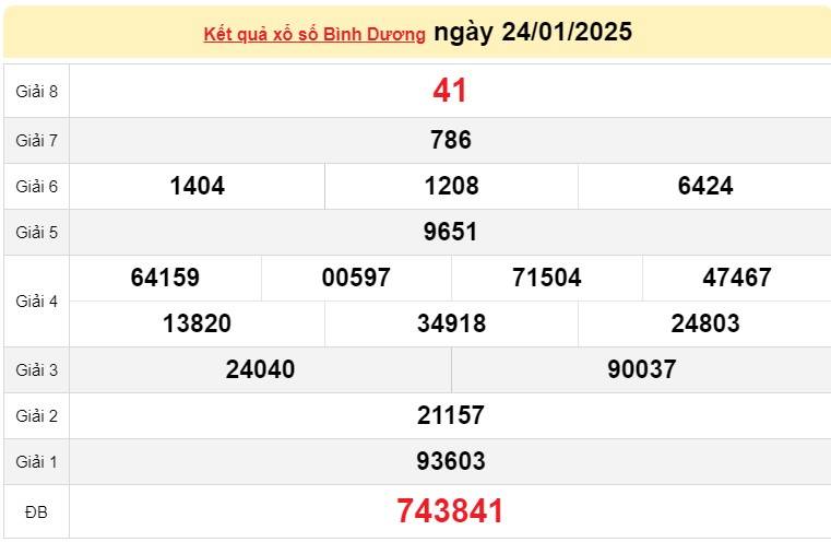 XSBD 24/1, Kết quả xổ số Bình Dương hôm nay 24/1/2025, Trực tiếp XSBD ngày 24 tháng 1 XSBD 24/1, Kết quả xổ số Bình Dương hôm nay 24/1/2025, Trực tiếp XSBD ngày 24 tháng 1