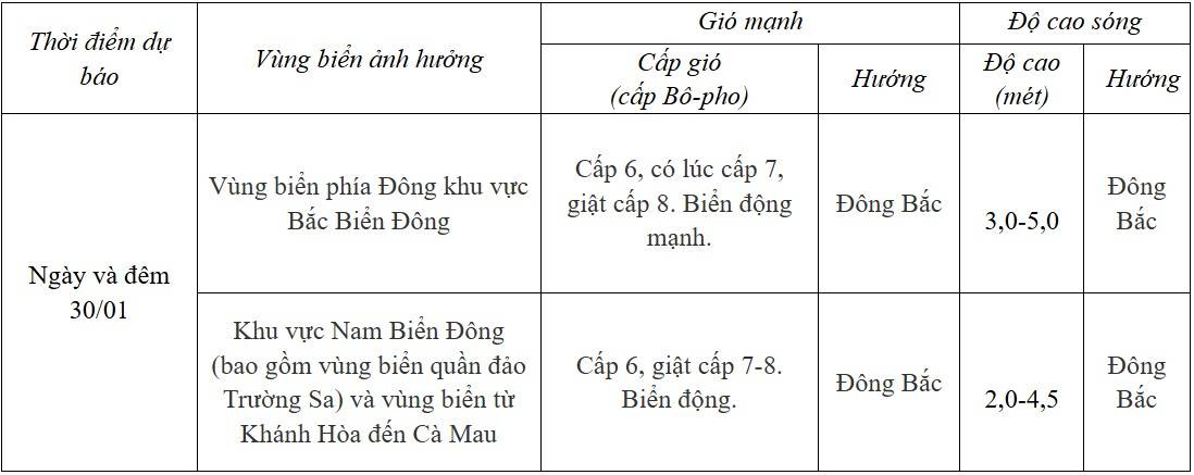 Dự báo diễn biến trong 24 giờ tới