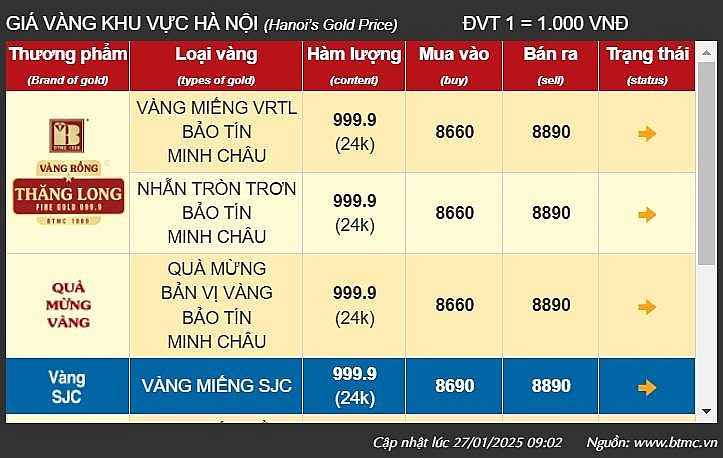 Giá vàng hôm nay 30/1: Giá vàng thế giới