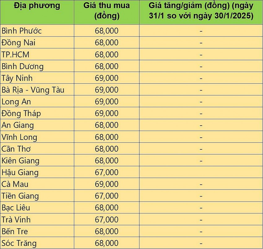 giá heo hơi giá heo hơi