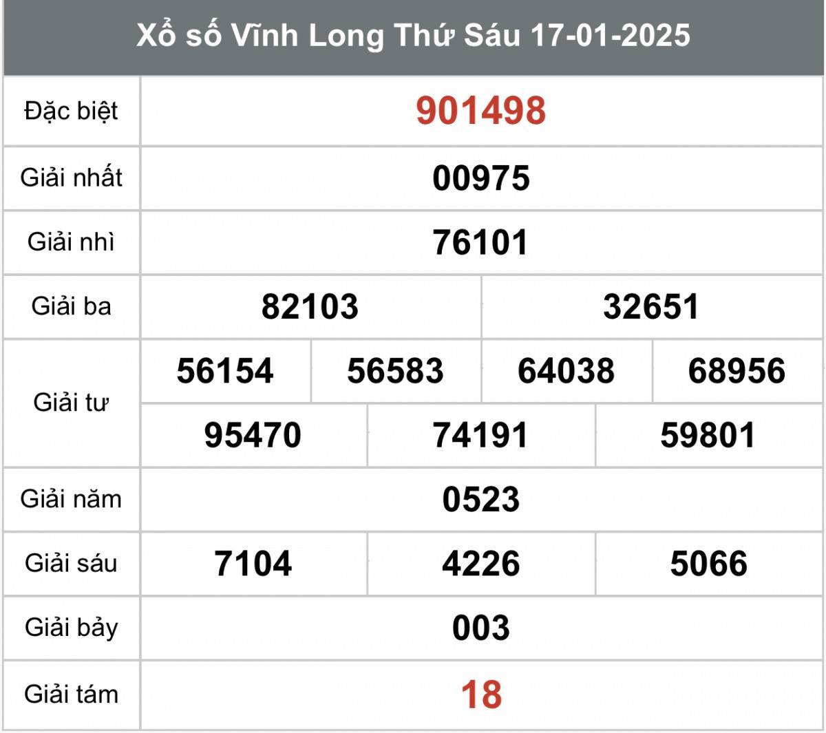 Xổ số Vĩnh Long ngày 31 tháng 1 năm 2025, XSVL ngày 31 tháng 1