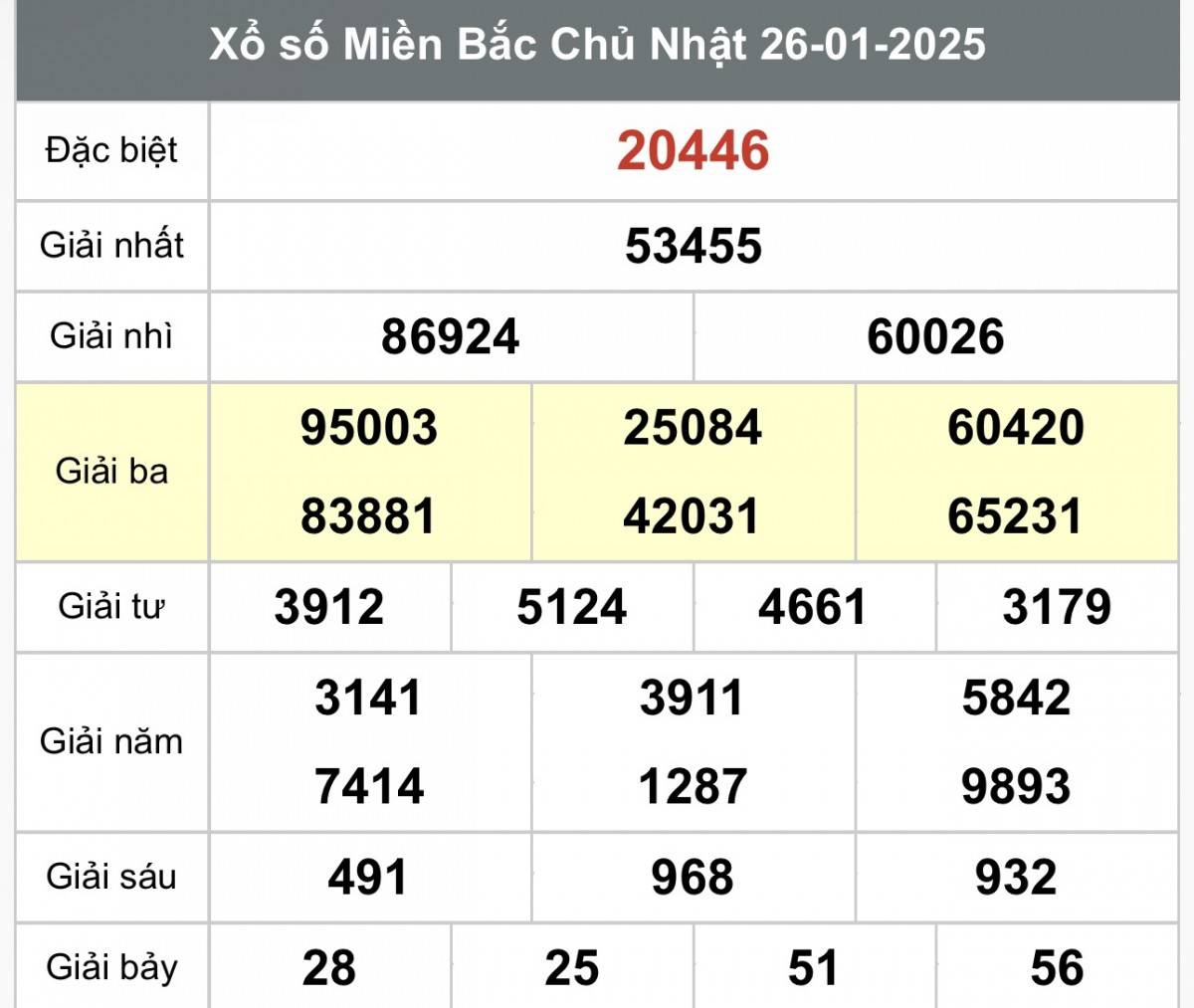Xổ số miền Bắc ngày 1 tháng 2 năm 2025, XSMB ngày 1 tháng 2