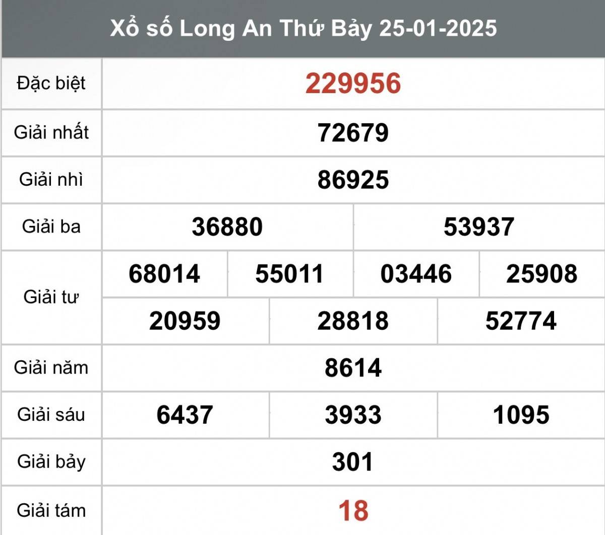 Xổ số Long An ngày 1 tháng 2 năm 2025, XSLA ngày 1 tháng 2