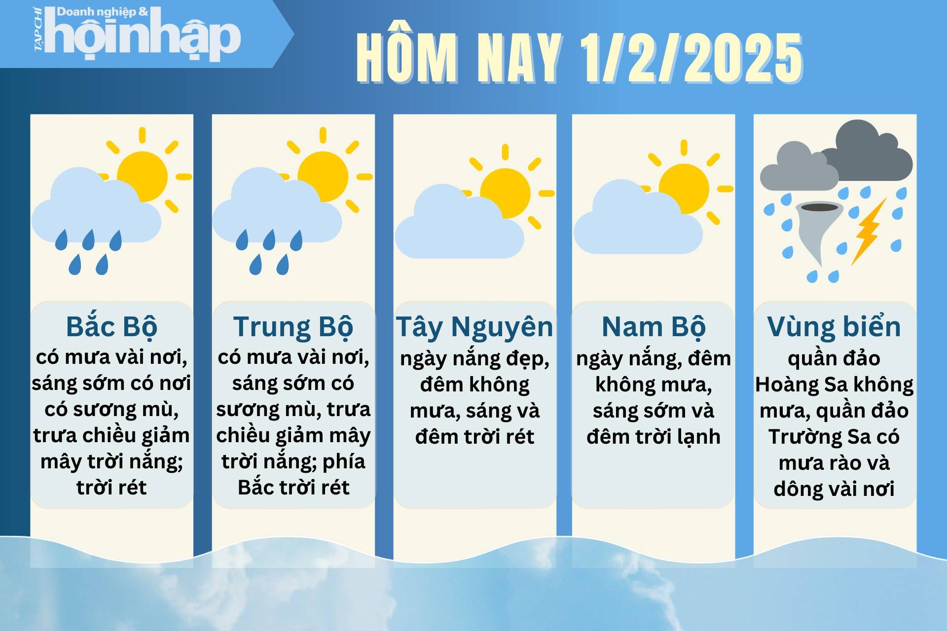 Dự báo thời tiết hôm nay 1/2 các khu vực trên cả nước