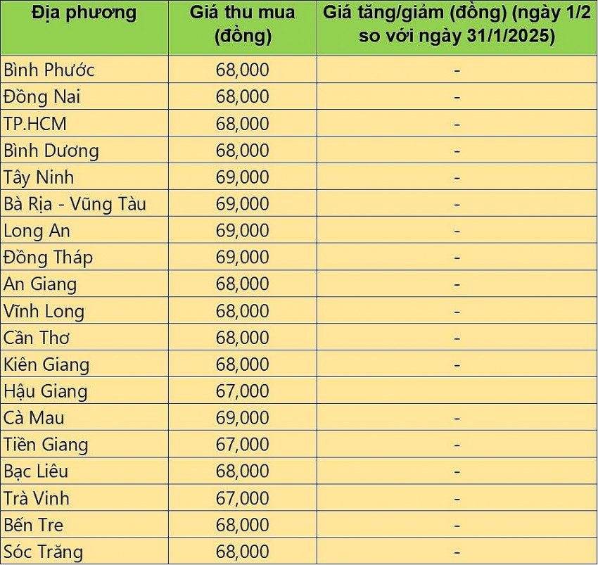 giá heo hơi giá heo hơi