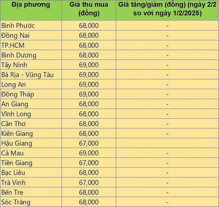 giá heo hơi giá heo hơi