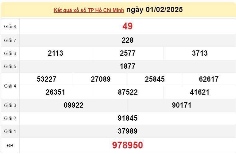 XSHCM 1/2, Kết quả xổ số Hồ Chí Minh hôm nay 1/2/2025, Trực tiếp XSHCM ngày 1 tháng 2