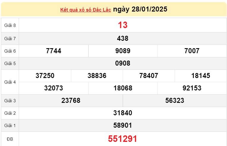 XSDLK 28/1, Kết quả xổ số Đắk Lắk hôm nay 28/1/2025, Trực tiếp XSDLK ngày 28 tháng 1