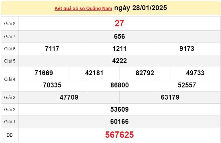 Xổ số Quảng Nam ngày 4 tháng 2 năm 2025, XSQNA ngày 4 tháng 2 Xổ số Quảng Nam ngày 4 tháng 2 năm 2025, XSQNA ngày 4 tháng 2