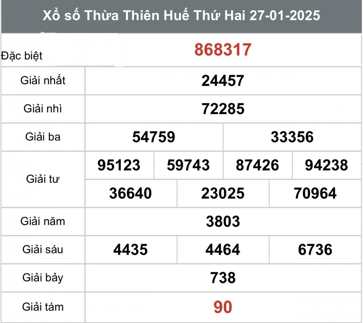 Xổ số Thừa Thiên Huế ngày 2 tháng 2 năm 2025, XSTTH ngày 2 tháng 2