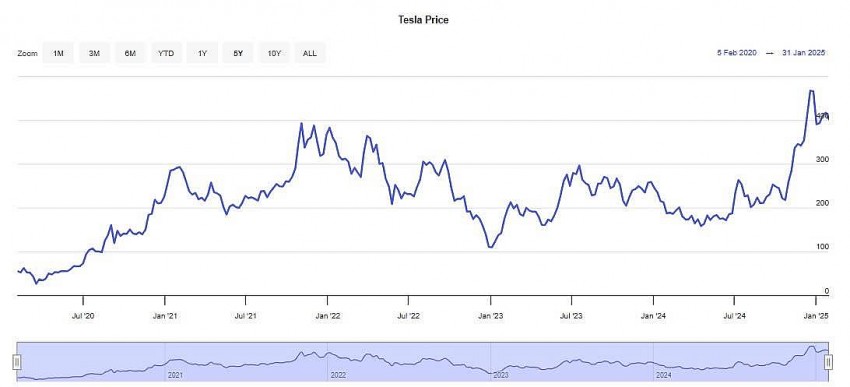 2 lời khuyên về đầu tư vào AI áp dụng từ Warren Buffett
