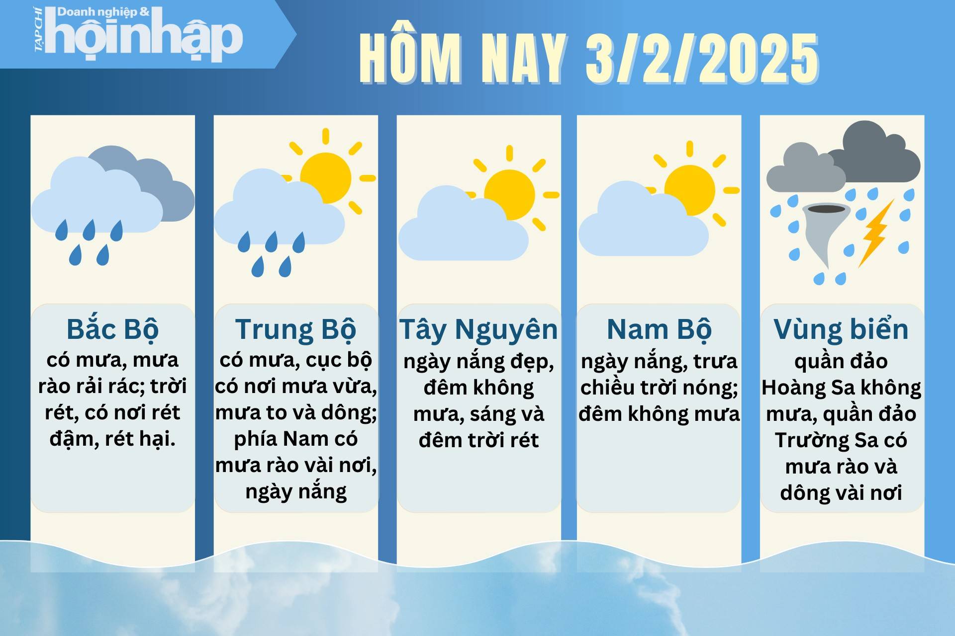 Dự báo thời tiết hôm nay 3/2 các khu vực trên cả nước