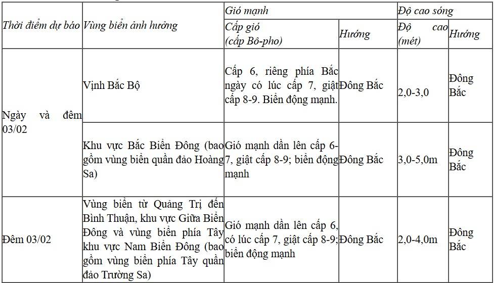 Dự báo diễn biến trong 24 giờ tới