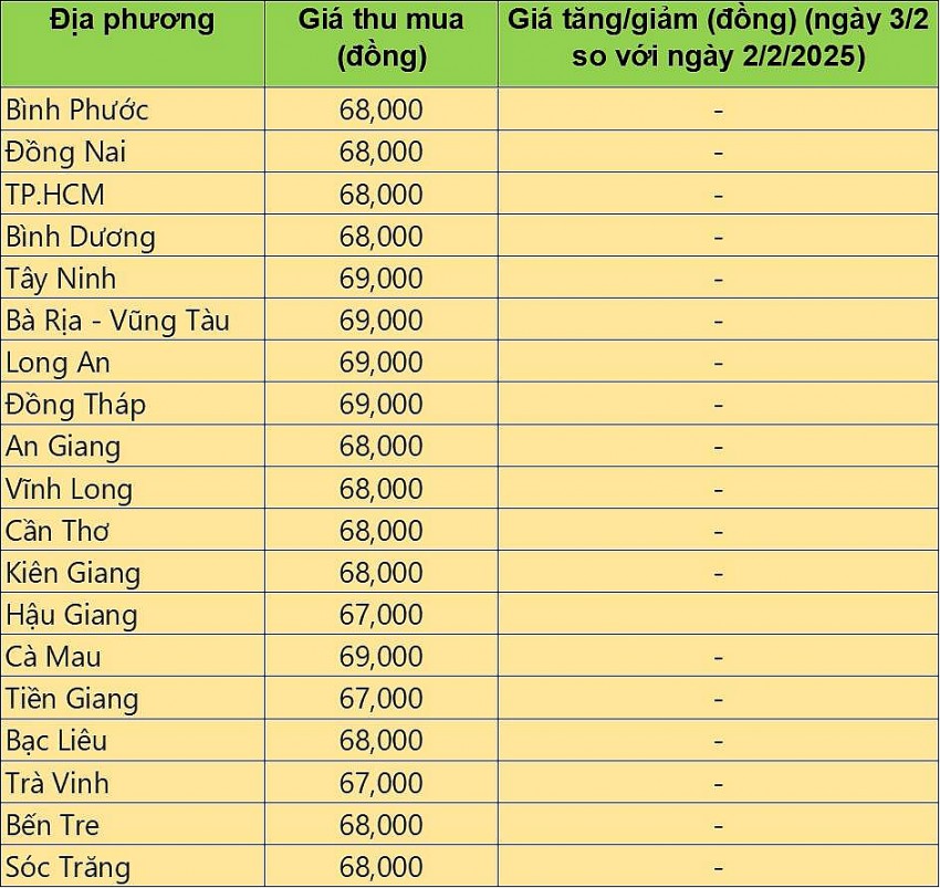 giá heo hơi giá heo hơi