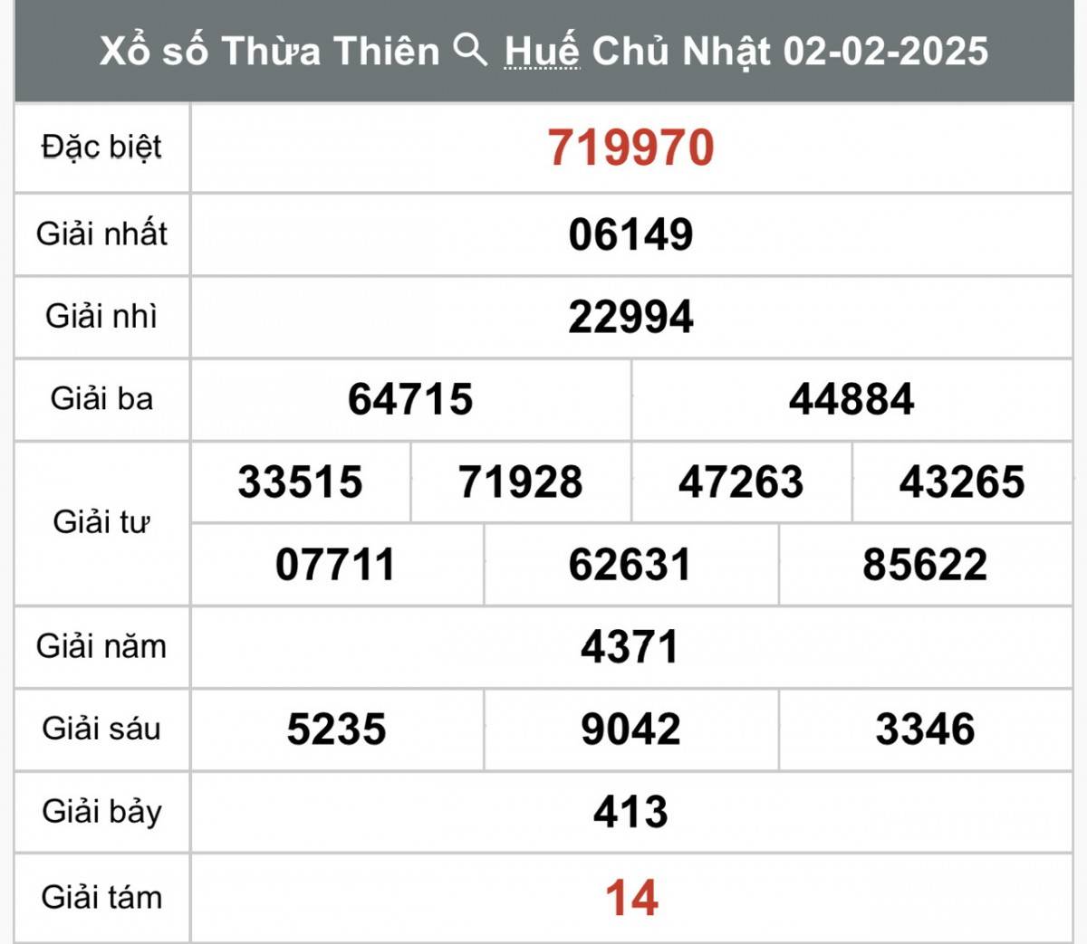 XSTTH 3/2, Kết quả xổ số Thừa Thiên Huế hôm nay 3/2/2025, Trực tiếp XSTTH ngày 3 tháng 2