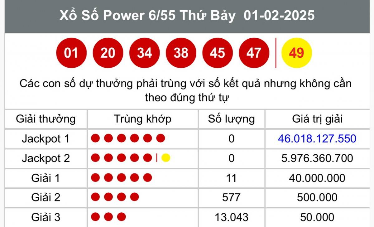 Vietlott 6 tháng 2 , Kết quả xổ số Vietlott hôm nay 6 tháng 2 , Xổ số Power 6/55 ngày 6 tháng 2 /2025