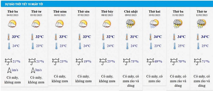 Dự báo thời tiết thành phố Hồ Chí Minh 10 ngày tới Dự báo thời tiết thành phố Hồ Chí Minh 10 ngày tới