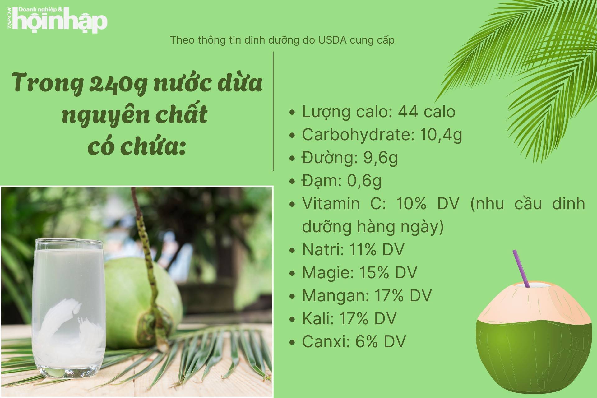 Những dinh dưỡng có trong nước dừa