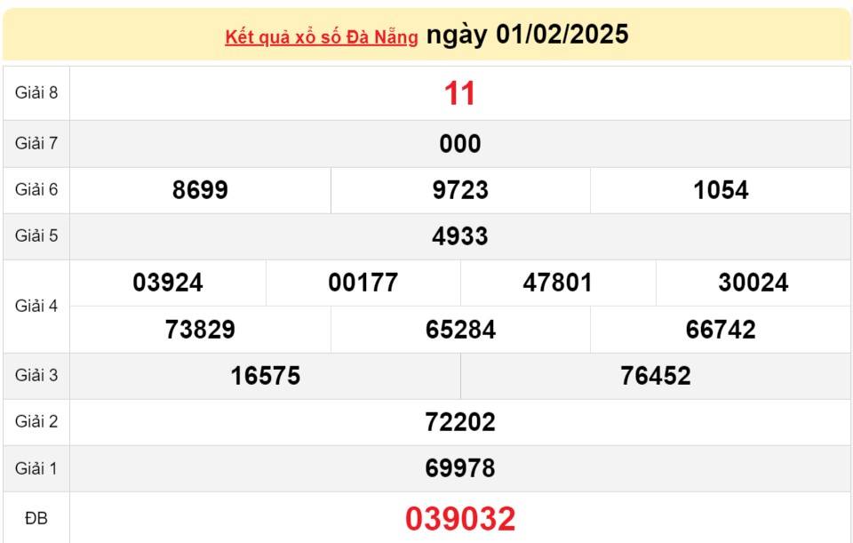 XSDNA 5/2, Kết quả xổ số Đà Nẵng hôm nay 5/2/2025, Trực tiếp XSDNA ngày 5 tháng 2