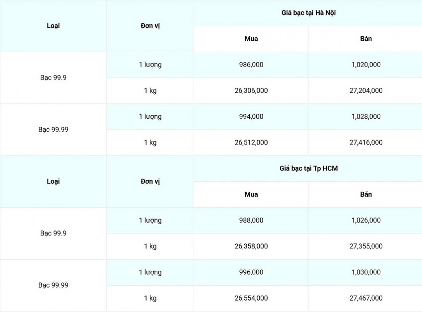 Giá bạc hôm nay 4/2/2025: