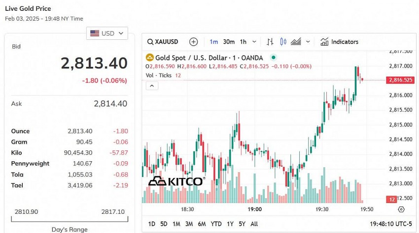 Giá vàng hôm nay 4/2: