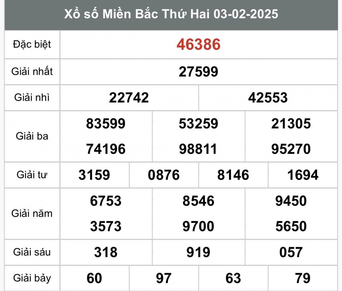 Xổ số miền Bắc ngày 5 tháng 2 năm 2025, XSMB ngày 5 tháng 2