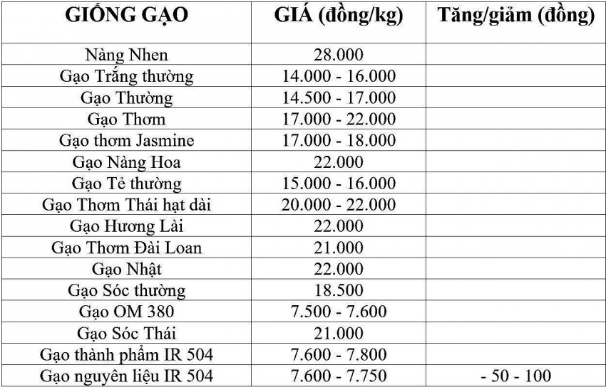giá lúa gạo giá lúa gạo