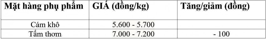 giá lúa gạo giá lúa gạo