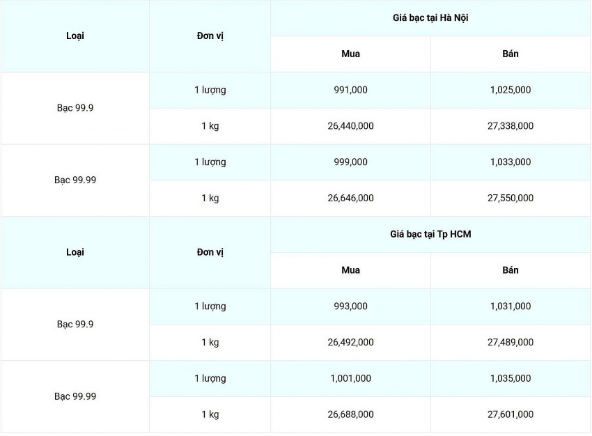 giá bạc