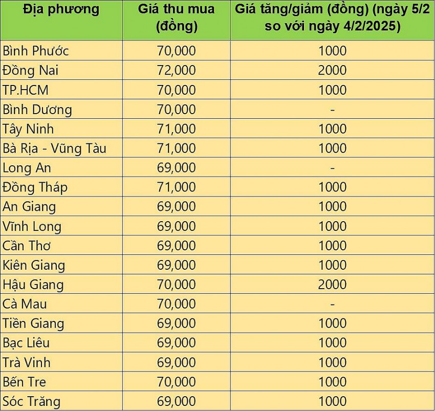 giá heo hơi giá heo hơi