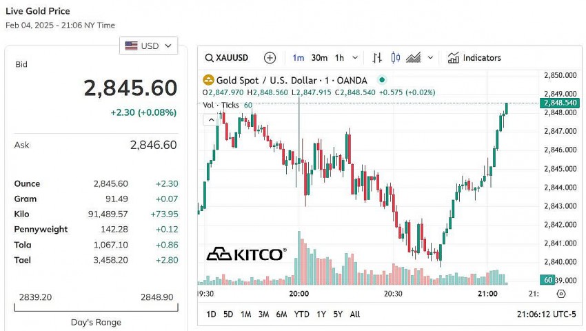 Giá vàng hôm nay 5/2: