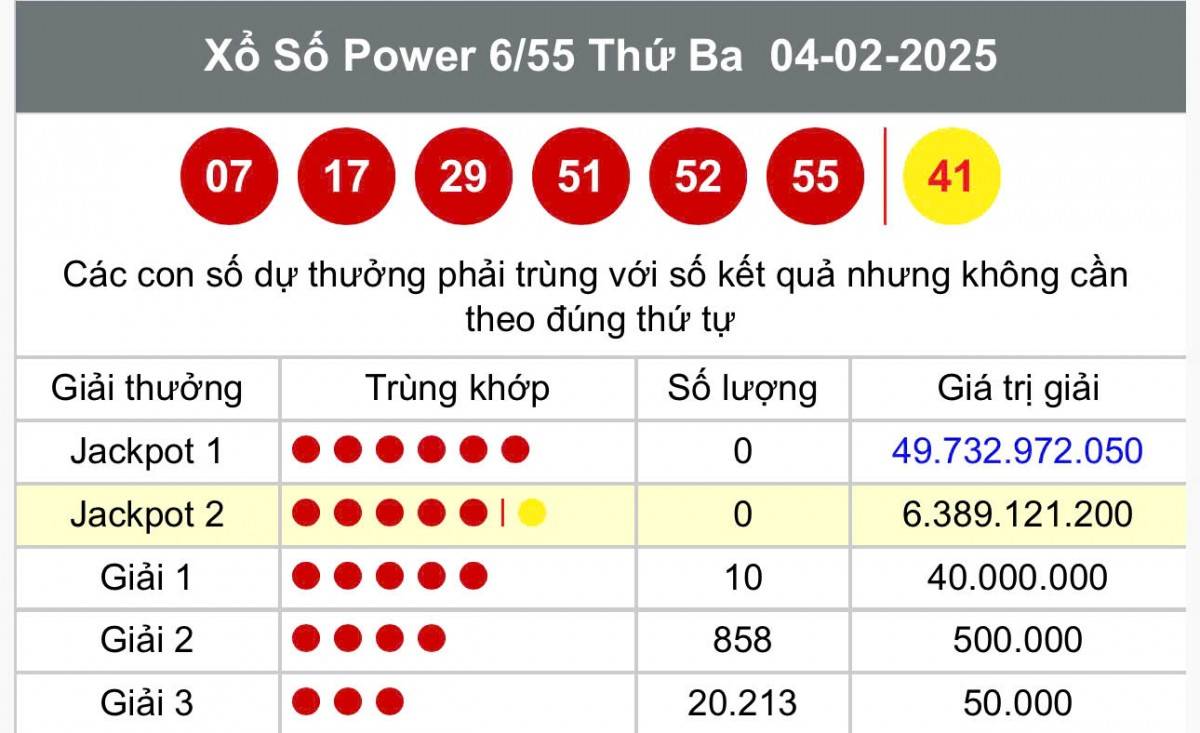 Vietlott 6 tháng 2 , Kết quả xổ số Vietlott hôm nay 6 tháng 2 , Xổ số Power 6/55 ngày 6 tháng 2 /2025