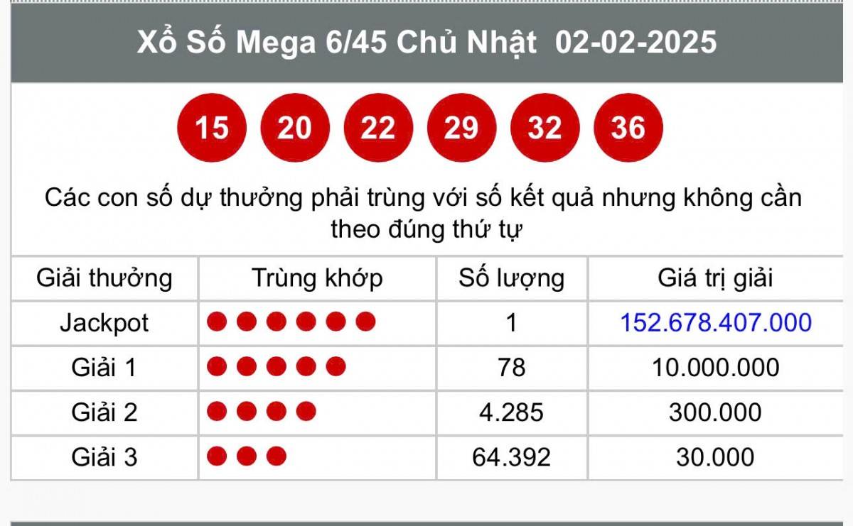 Vietlott 5/2, Kết quả xổ số Vietlott hôm nay 5/2, Xổ số Mega 6/45 ngày 5/2/2025