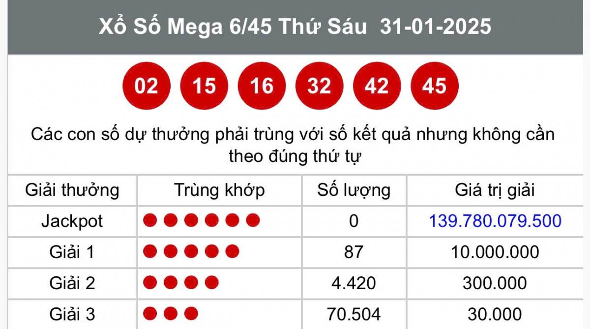 Vietlott 5/2, Kết quả xổ số Vietlott hôm nay 5/2, Xổ số Mega 6/45 ngày 5/2/2025